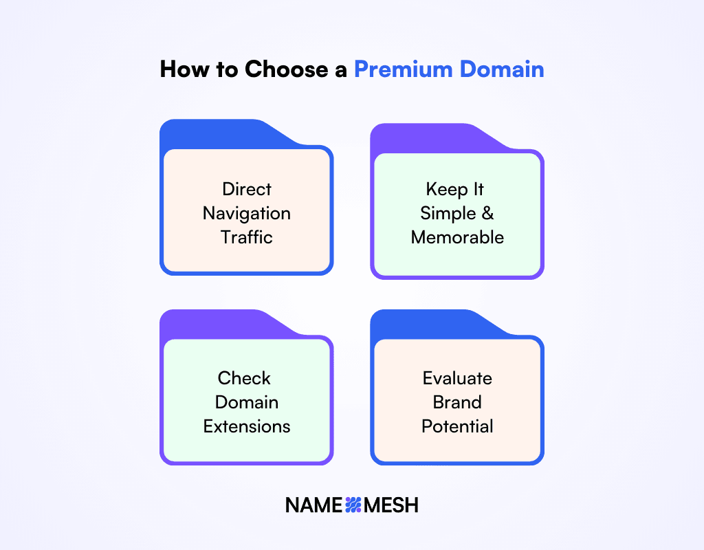 How to Choose a Premium Domain