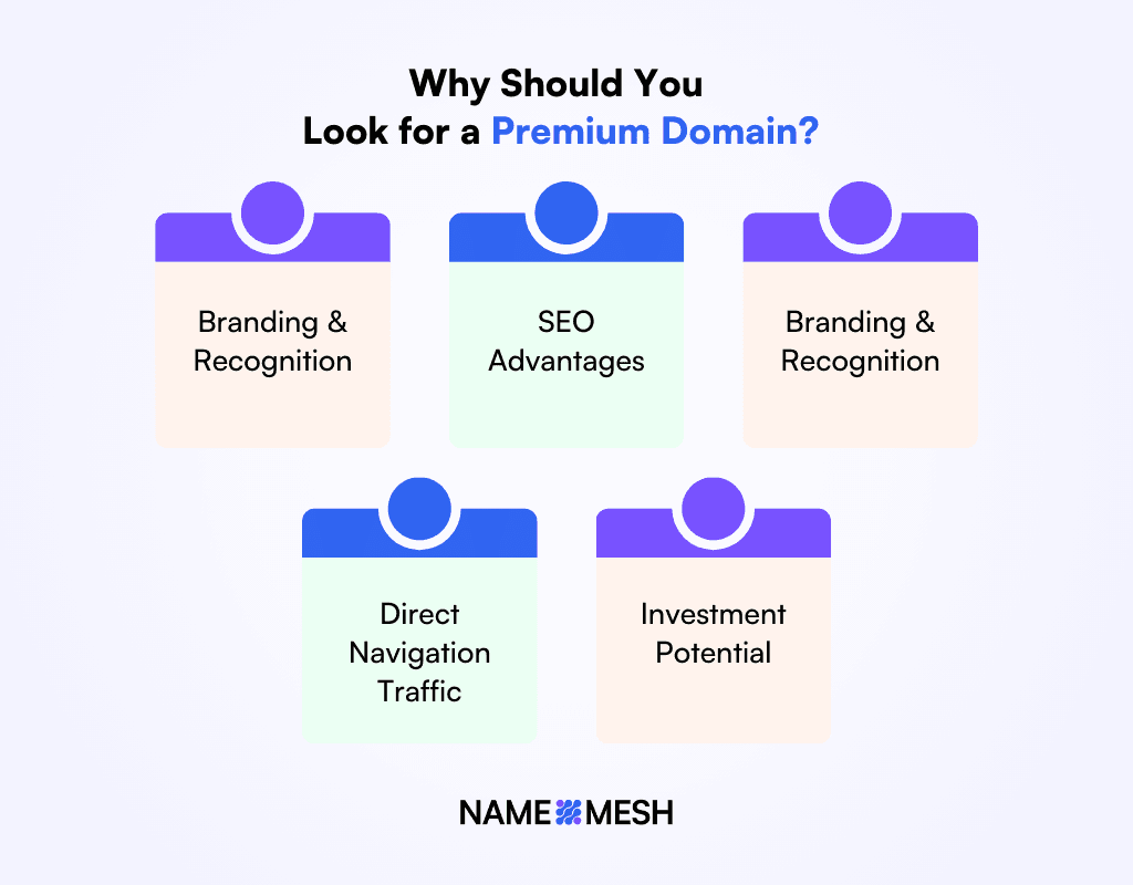 Why Should You Look for a Premium Domain?